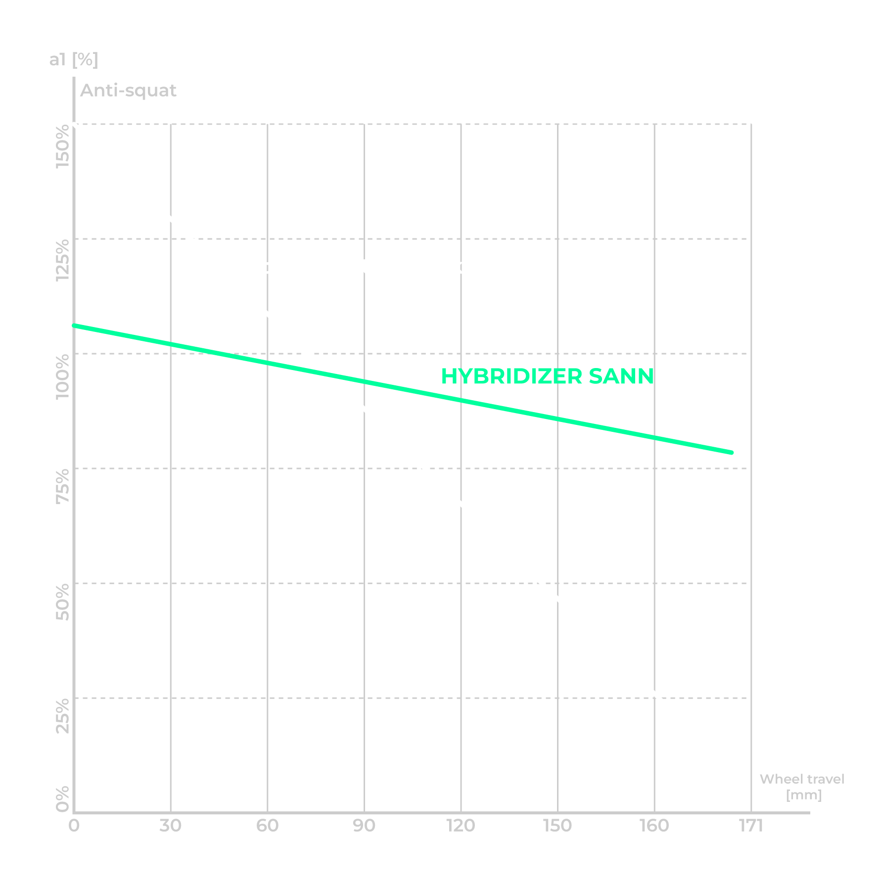 Anti-squat-Graph