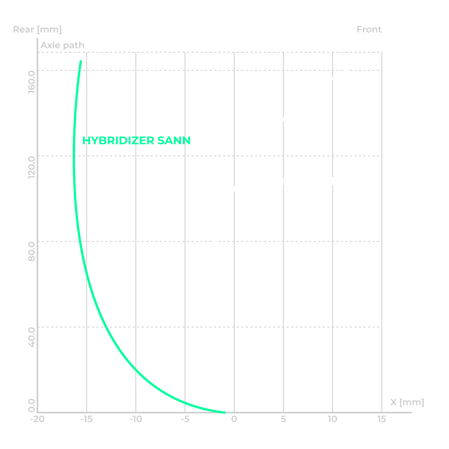 Axle-path-Graph