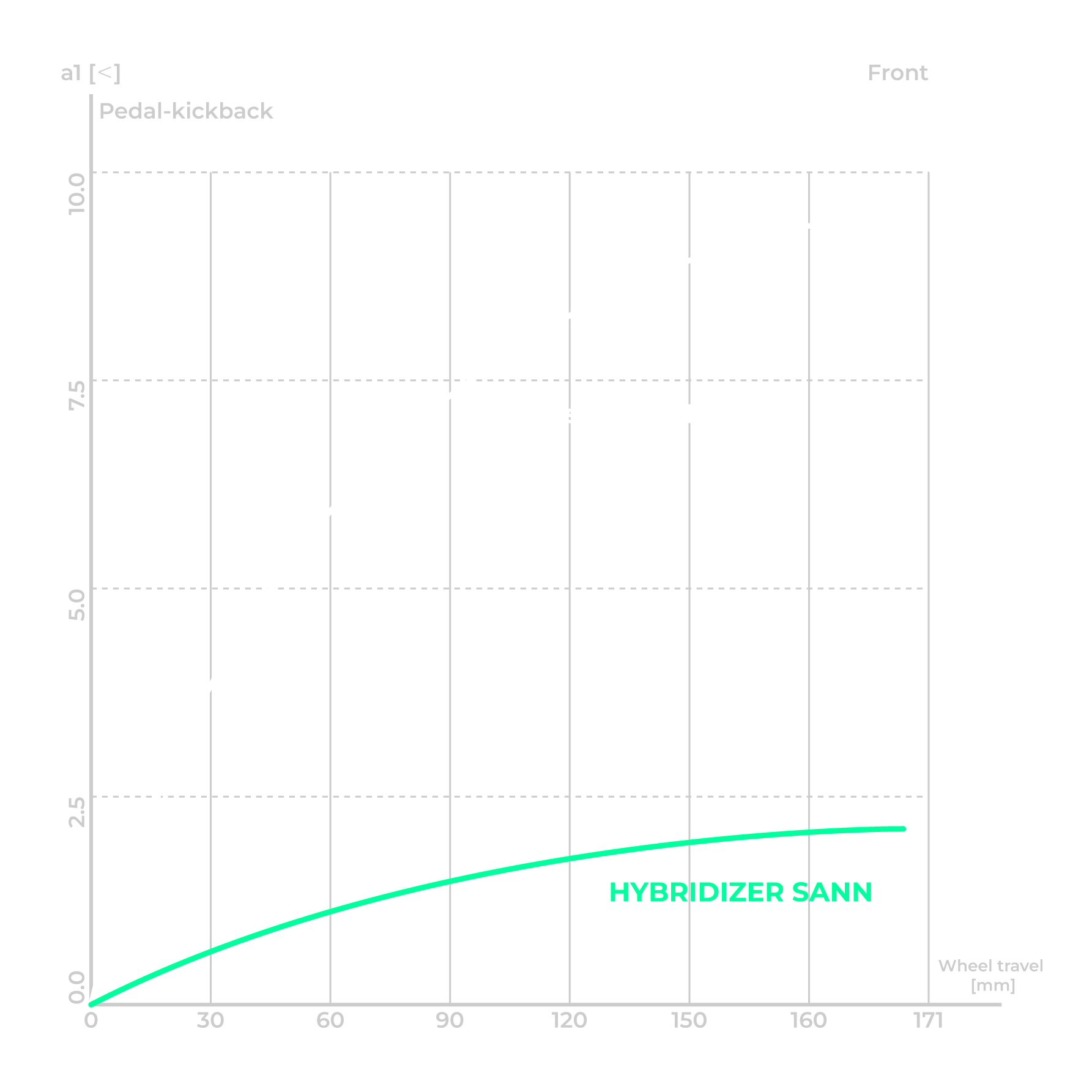 Pedal-kickback-Graph